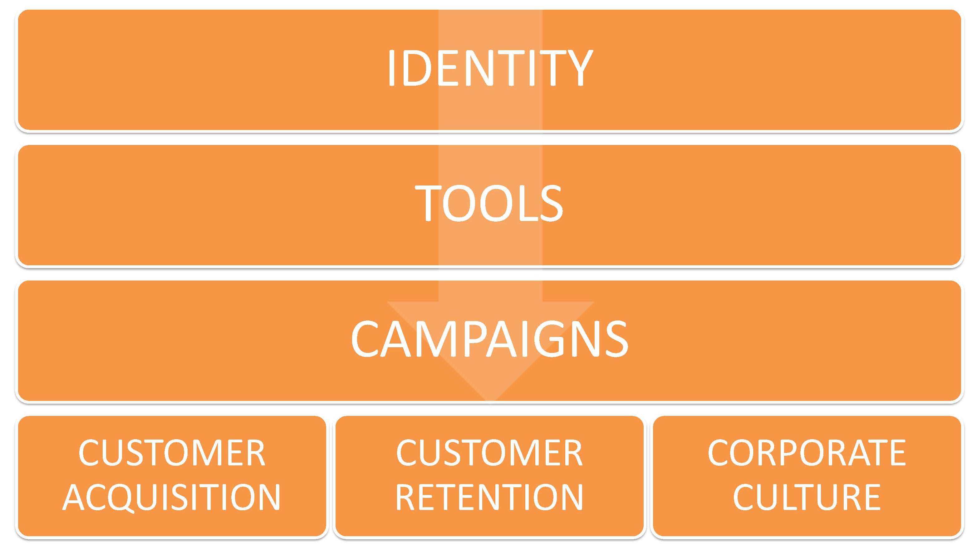 marketing-campaign-types-rise-strategic