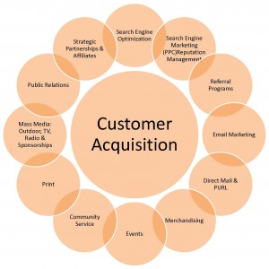 MARKETING PLAN CAMPAIGNS - CUSTOMER ACQUISITION